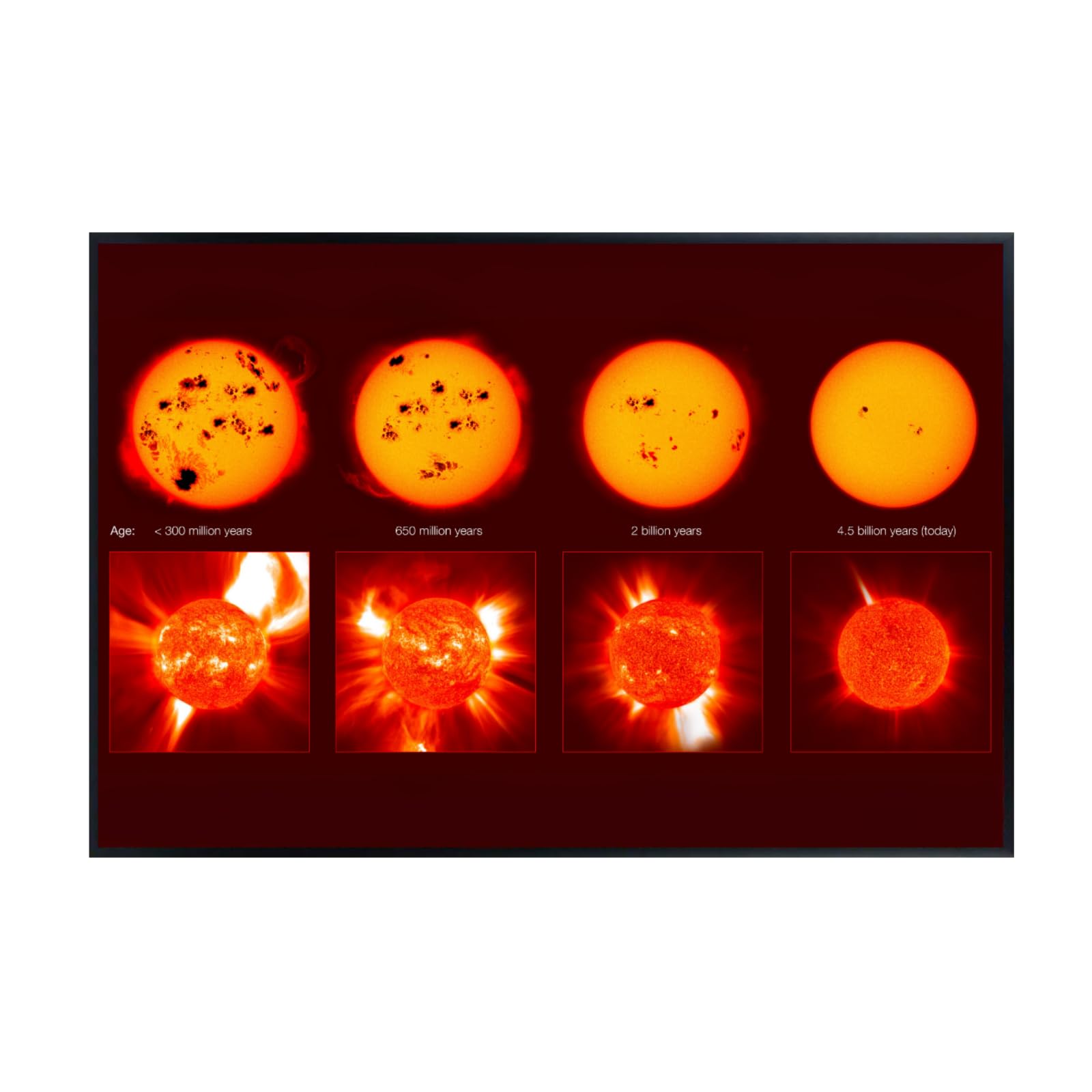 Blessed Posters Violent Youth of Solar Proxies Poster – Night Sky Wall Art Print for Home, Bedroom, Living Room, Office – Space Astronomy Artwork