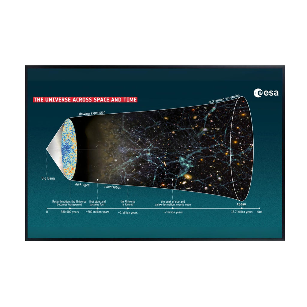 Blessed Posters Universe Across Space Time Poster – Galaxy Wall Art Print for Home Office Bedroom Decor – Astronomy Photography Artwork