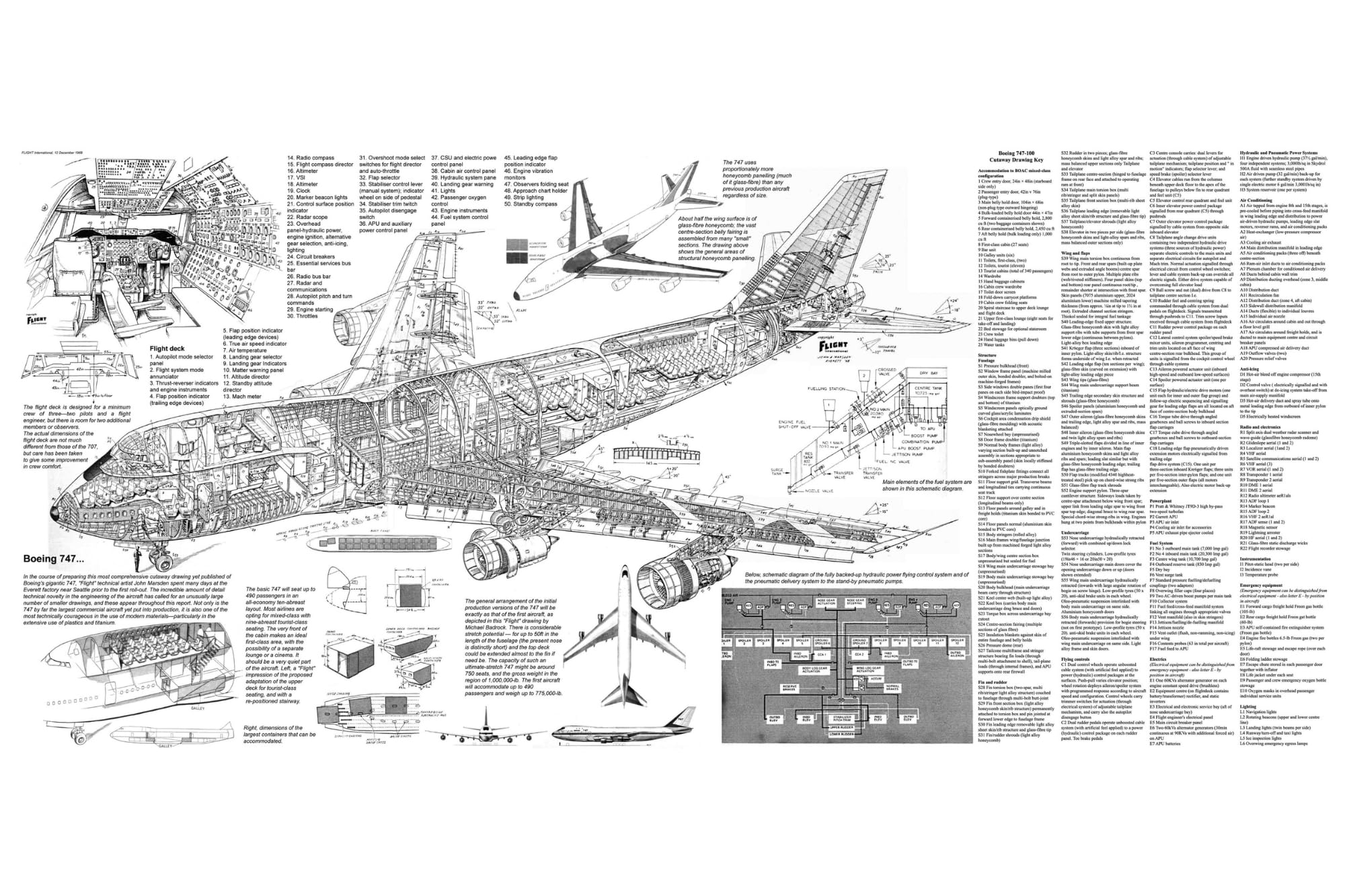 Boeing 747 Diagram Poster Aviation Wall Art Airplane Blueprint Print Airline Decor Pilot Gift Airplane Lover Artwork Home Office Decoration